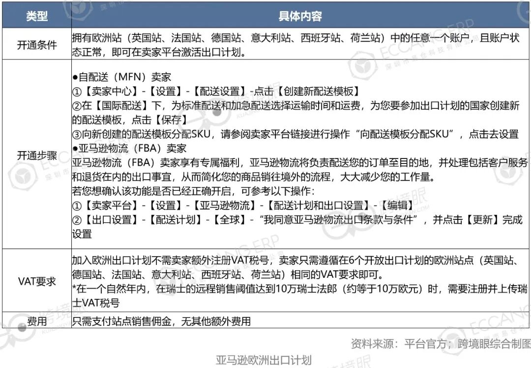 欧洲21国电商流量TOP5,中国平台比亚马逊增长还猛!