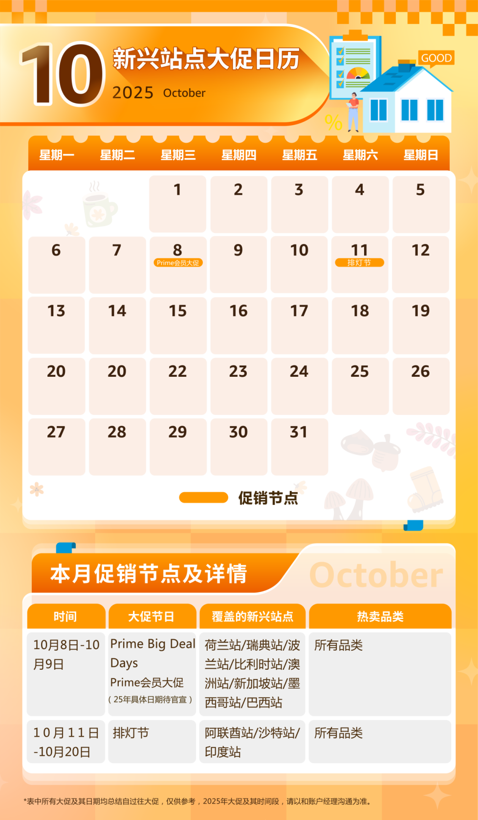 2025年亚马逊新兴站点指南！90+场大促活动全面解析~