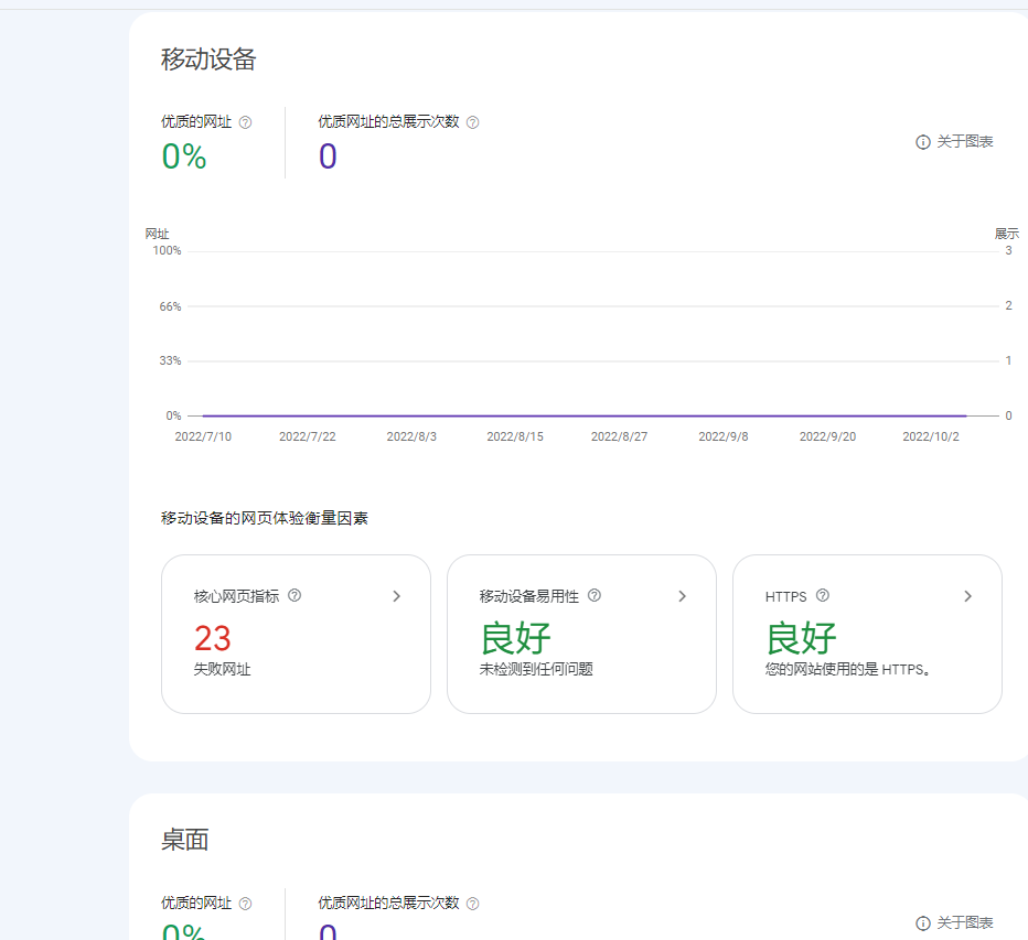 Google Search Console(GSC)使用简介