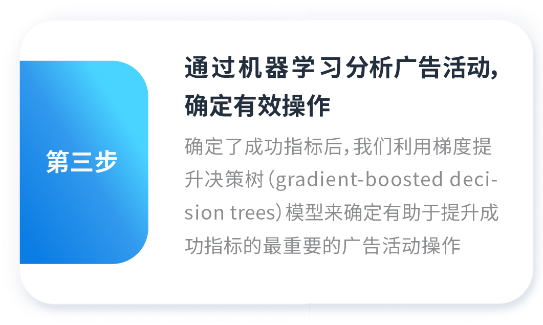 想比同行ROAS高出4.6倍?服饰类大数据揭秘