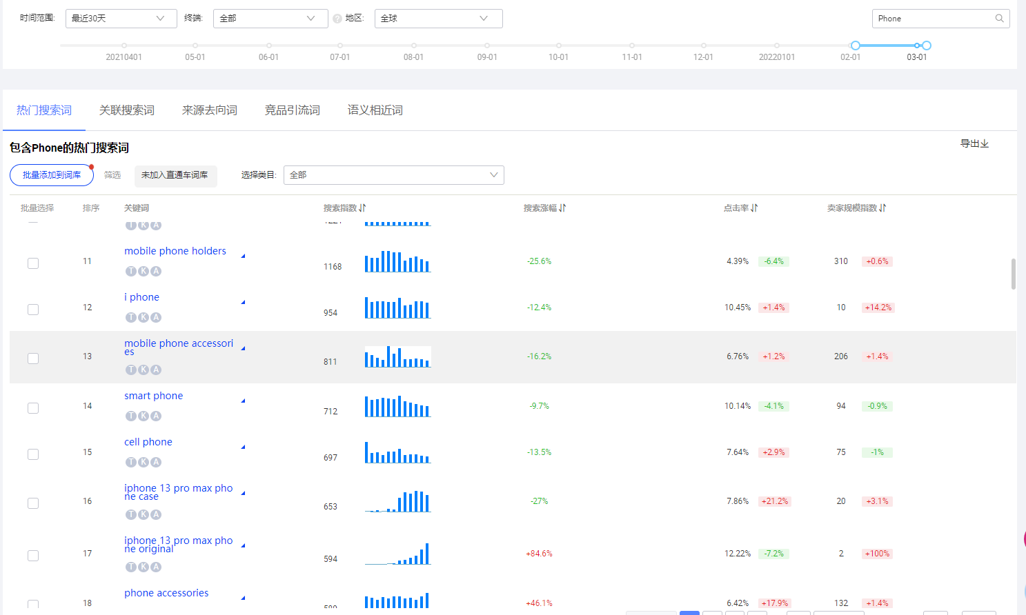 超级实用的国际站品类关键词词库创建教程
