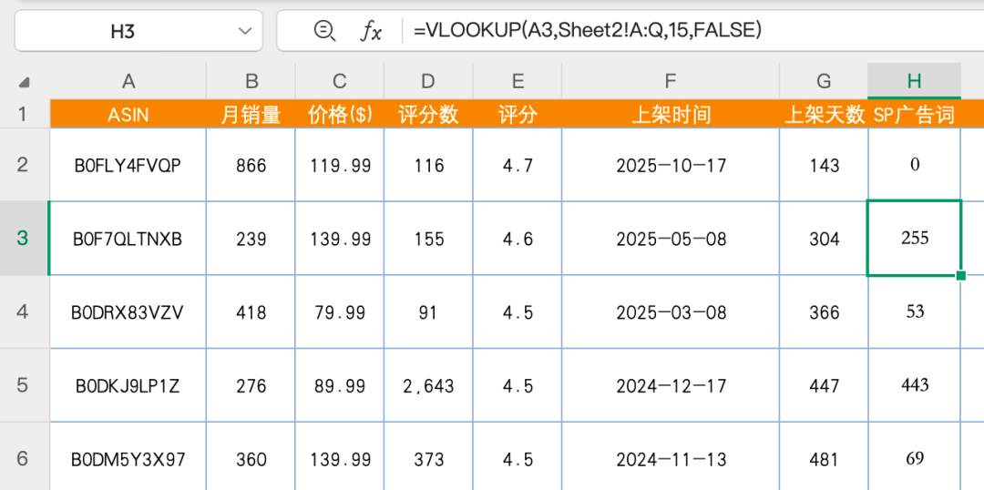 实操版本：亚马逊选品别只看销量，这个指标决策意义更大