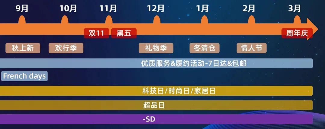 2022扩大生意面，这份重点国家经营策略必须收藏！