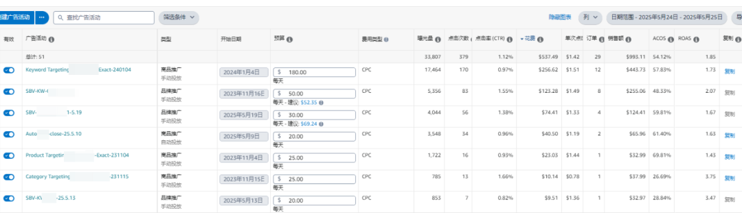 从亏损到持续盈利，这条链接做了哪些操作？