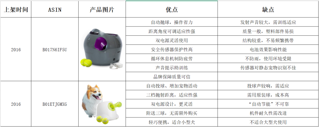 亚马逊选品热门产品解读第66期，从数据分析到用户分析最后到货源反查实战案例（产品开发经验分享）