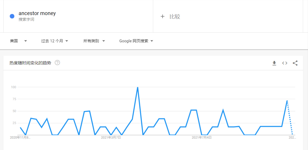 冥币换美金？中国冥币真的爆红全球了吗？