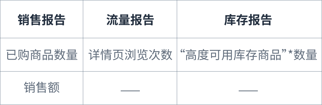 拒绝低效广告！「小时级数据」助你精准决策、高效运营