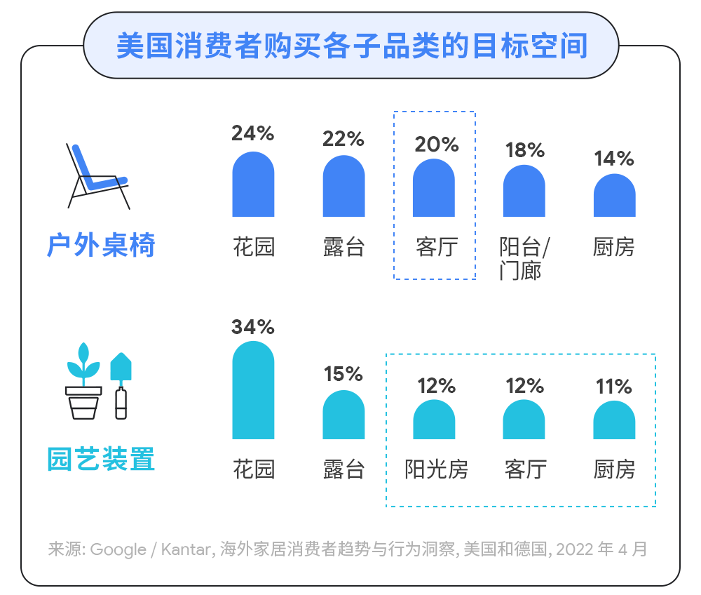 洞察消费者趋势,驾驭家居园艺出海新机