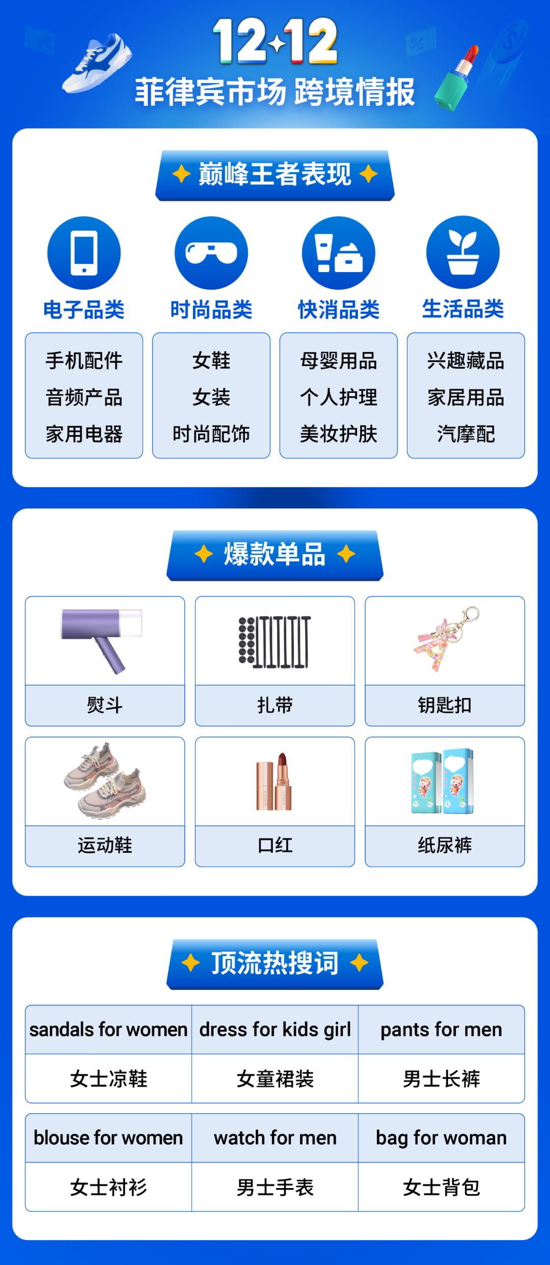 12.12生日大促再创新高! 跨境直播时长超5000万小时, 短视频观看量超1.4亿