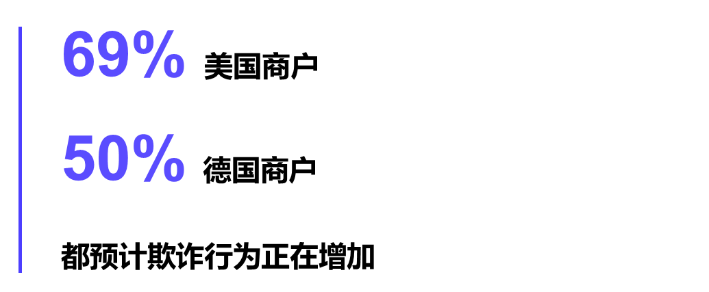 Riskified:构建充满信心的电子商务生态
