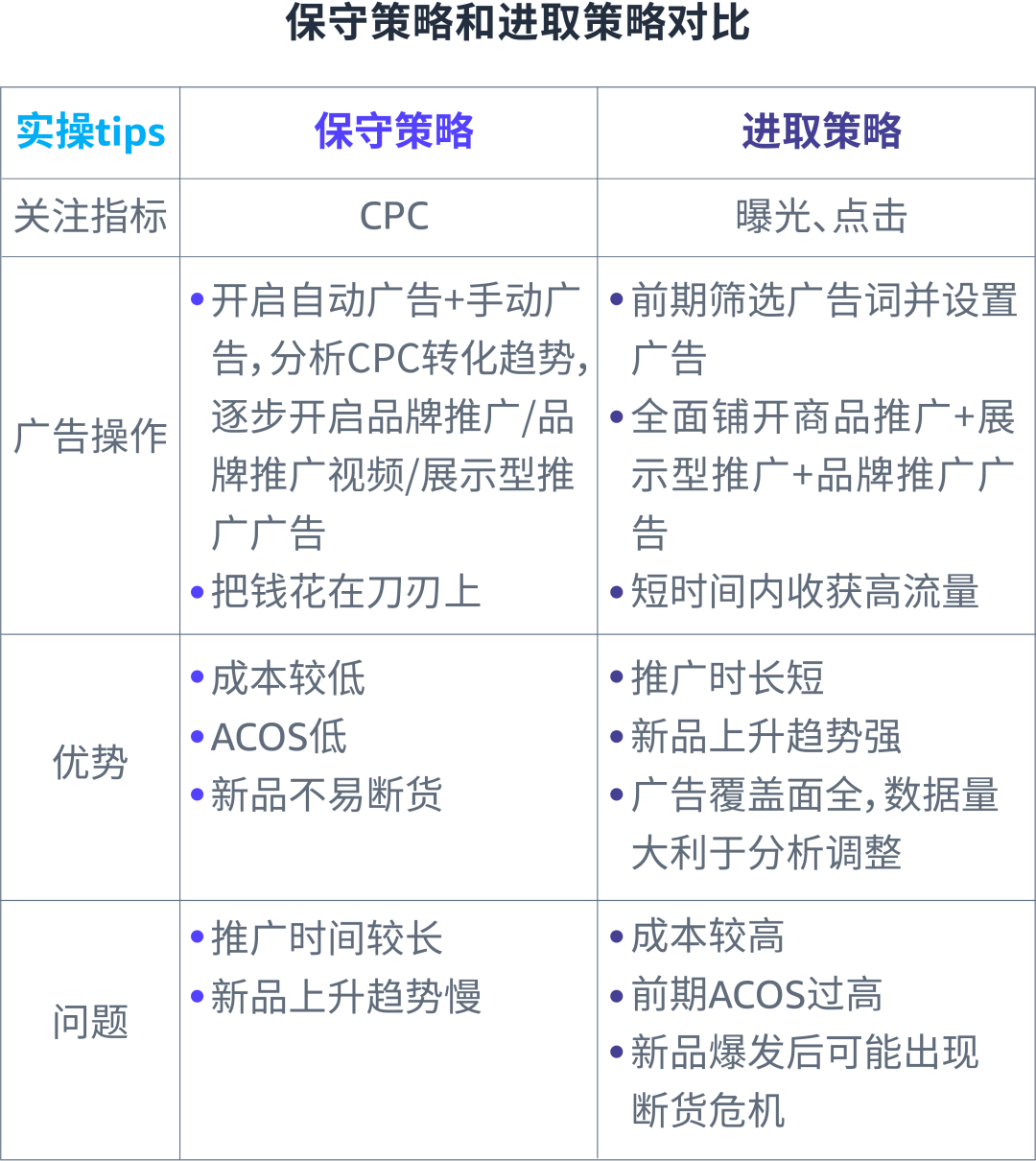 如何直击用户需求？商品Listing优化案例详解