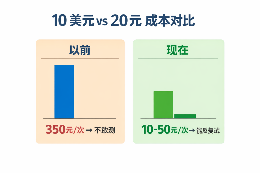 被站外服务商坑了 2 年,我才发现他们最怕你知道的事