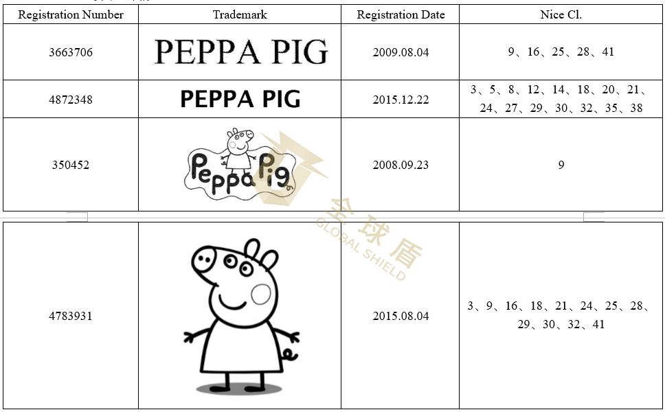 [22-3258]TME代理PEPPA PIG小猪佩奇发案！尚未提起TRO禁令[22-cv-3258]
