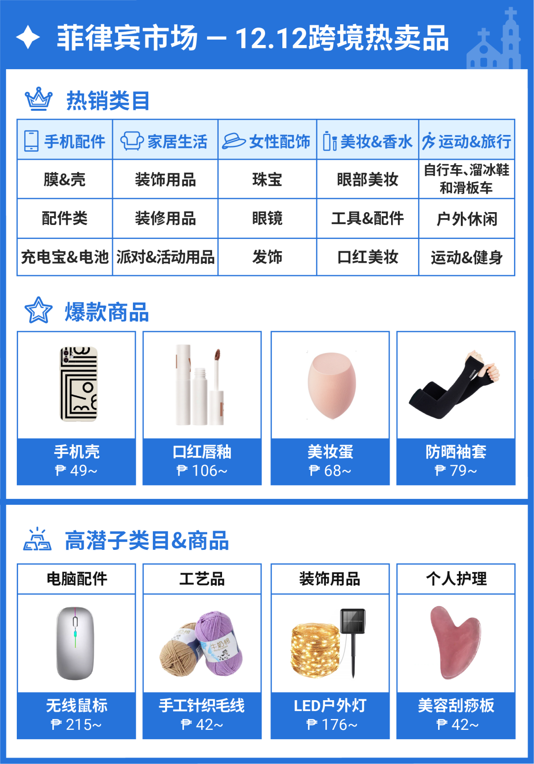 爆! 11.11冲刺干货来袭, 还有12.12经理钦点热销高潜品抢先看(菲马越泰新)