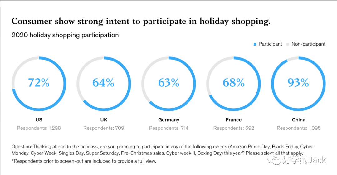 2022 年黑色星期五营销清单(2022 Black Friday Marketing Checklist)