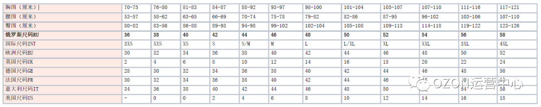 Ozon能不能做,5条干货告别顾虑,想把变体上传的更完美,这份尺码表一定要收藏