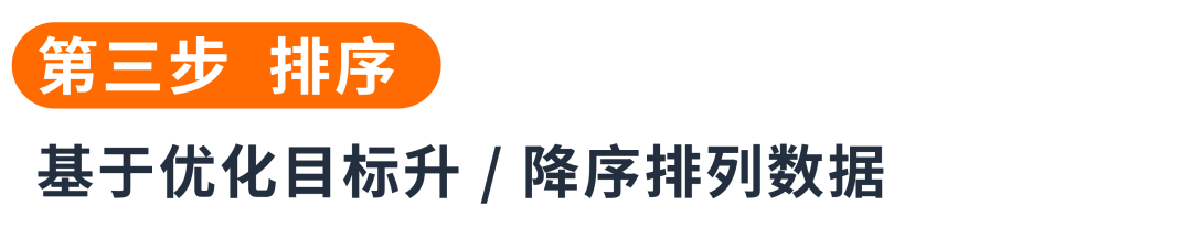 决策靠直觉？看懂两份报告教你“数据化”优化关键词！