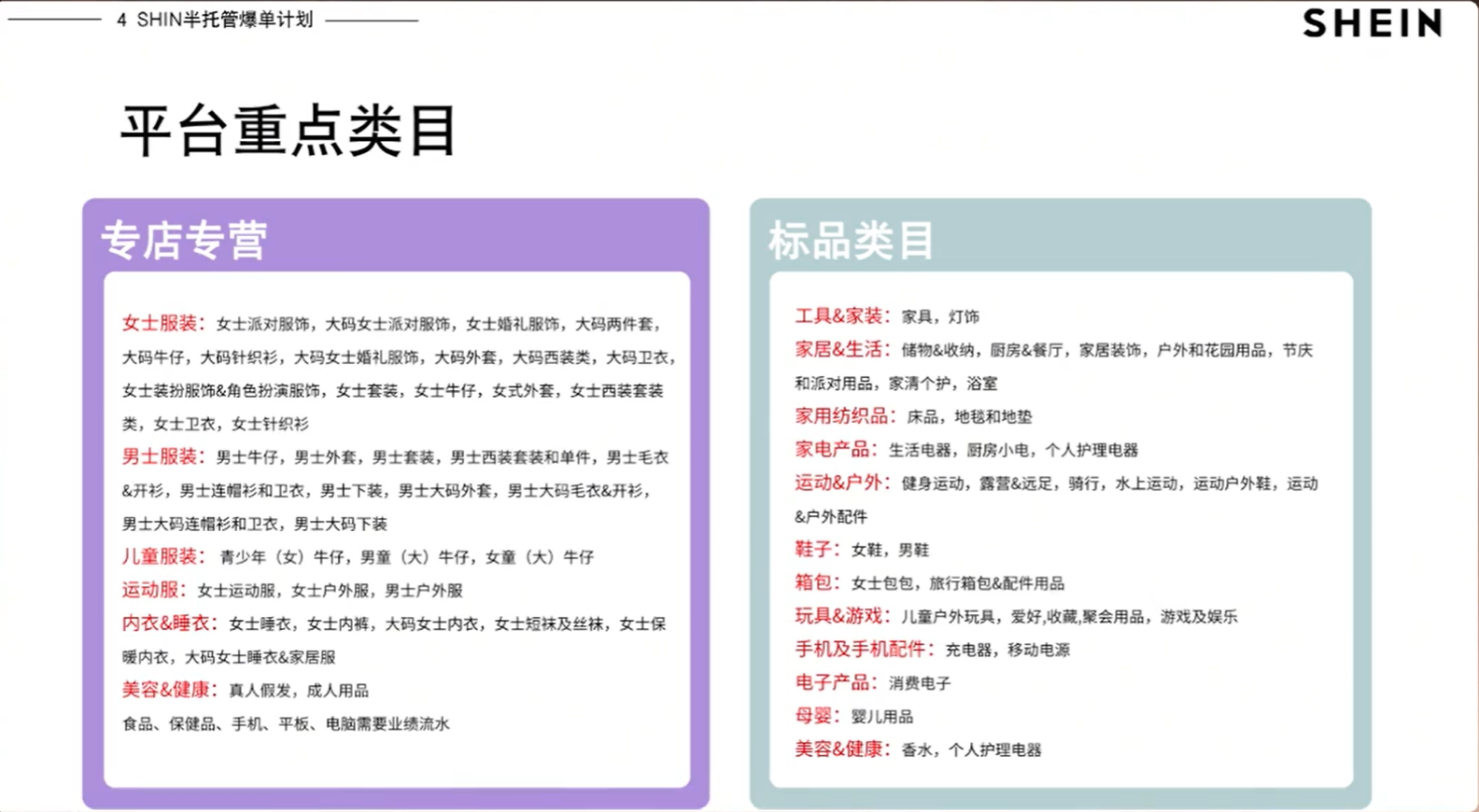 SHEIN2026年半托管重磅发力！热招品类曝光