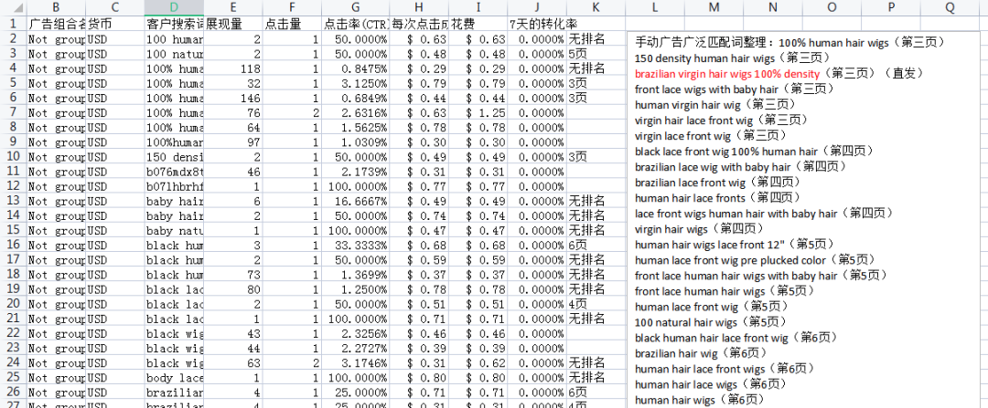 亚马逊运营难题：如何削减运营成本！