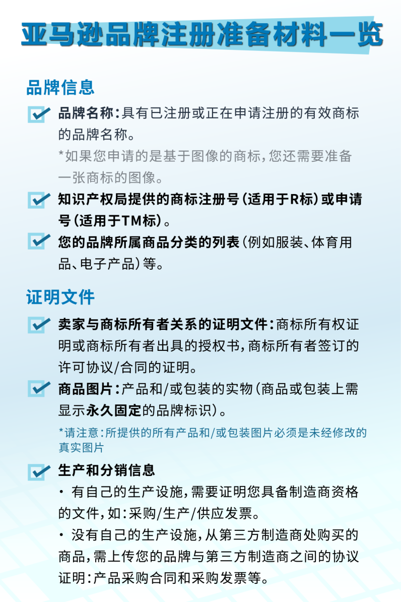 做亚马逊品牌有顾志？从选品牌名到获得R标，年入$100W+只需这几步