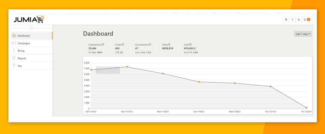 抢占流量先机！Jumia付费广告Mabaya攻略解析！