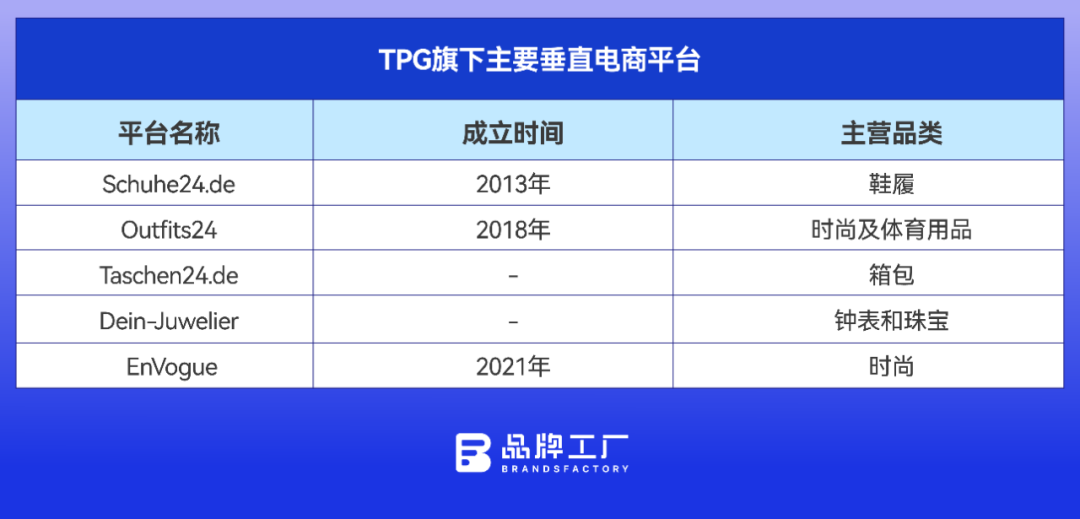 “欧洲垂直电商之王”，如何把自己变成平台“全家桶”？