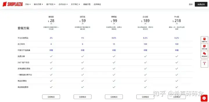 跨境电商外贸独立站用哪个系统比较好？
