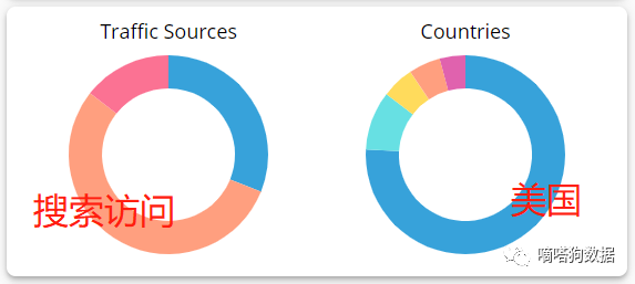 TikTok爆款乳贴在独立站又双叒卖断货了！获千万级播放的爆款内衣2.0版“火出圈”