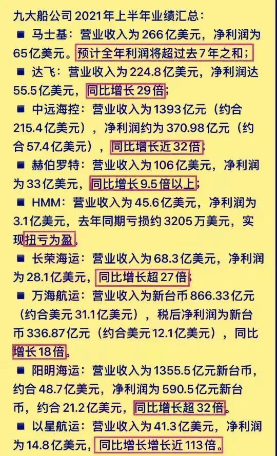 我真想自己租条船,把货运出去。。。