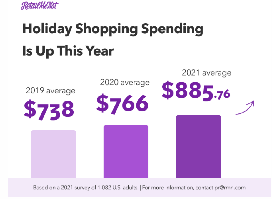 购物季数据分析:2021季度趋势