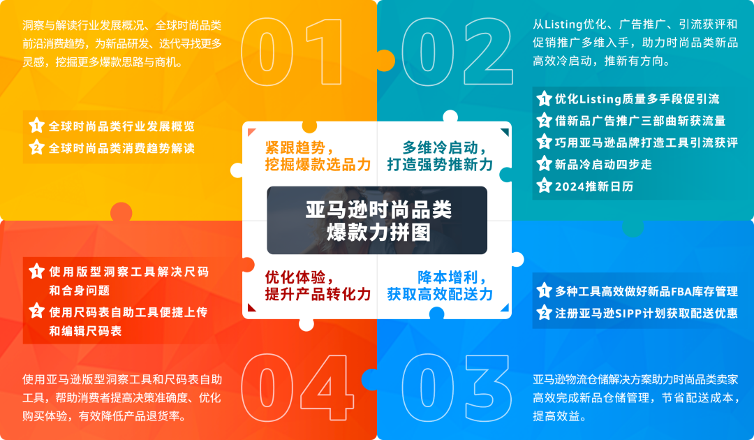 1件衬衫月销百万、年增长400%？春夏潮流趋势加持，亚马逊畅销攻略记好了！