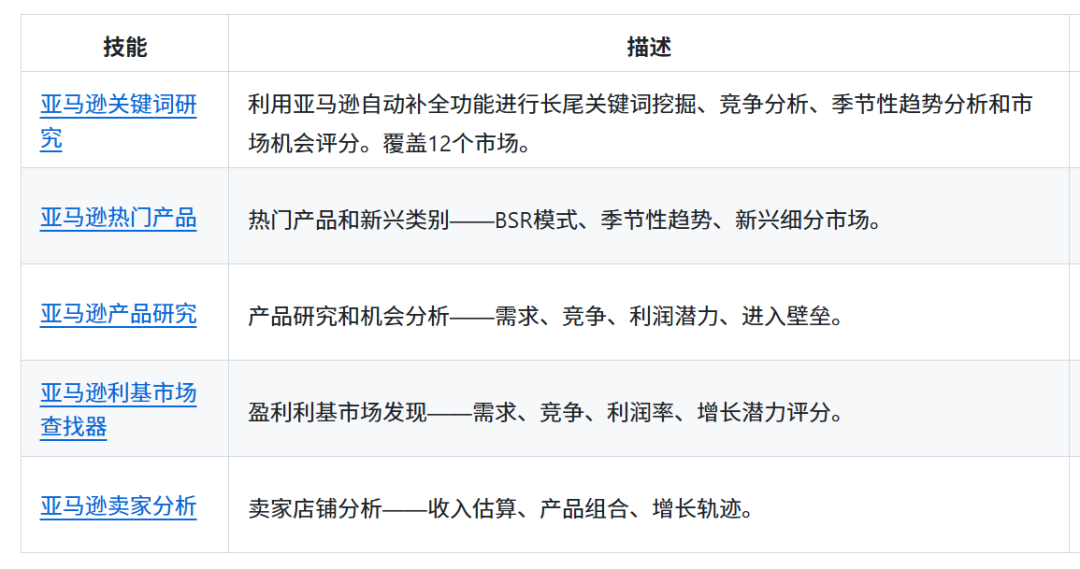 一句话完成亚马逊产品分析,5个AI skill推荐!(免费领取)