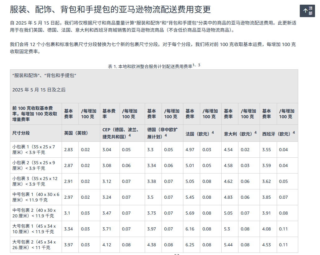 利好！亚马逊欧洲站FBA宣布两条新政，帮卖家降低运营成本