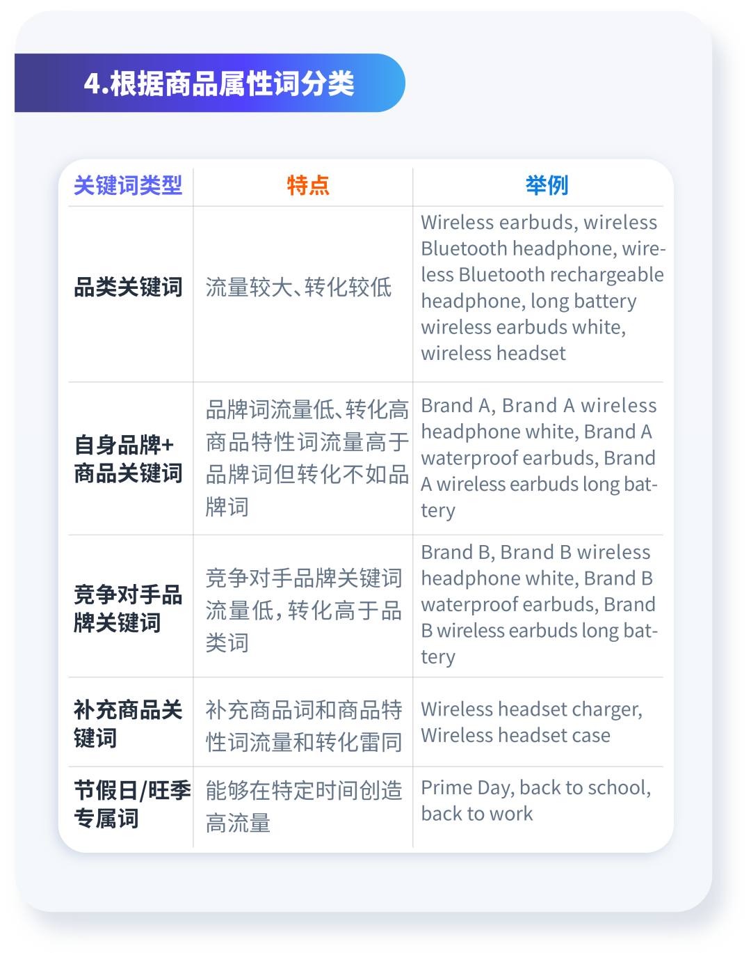 广泛or精准？长尾词该如何选择匹配方式？