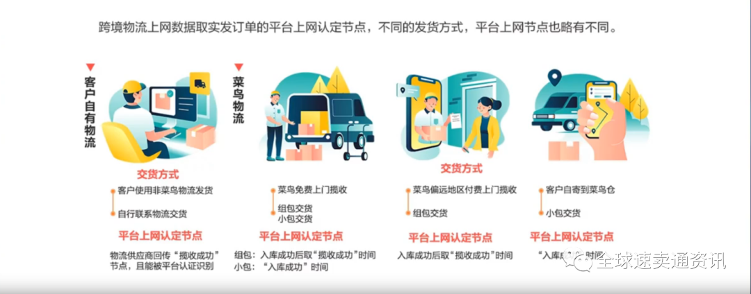 速卖通店铺流量低!物流发货时效是关键!关于72小时上网率解读及概括!