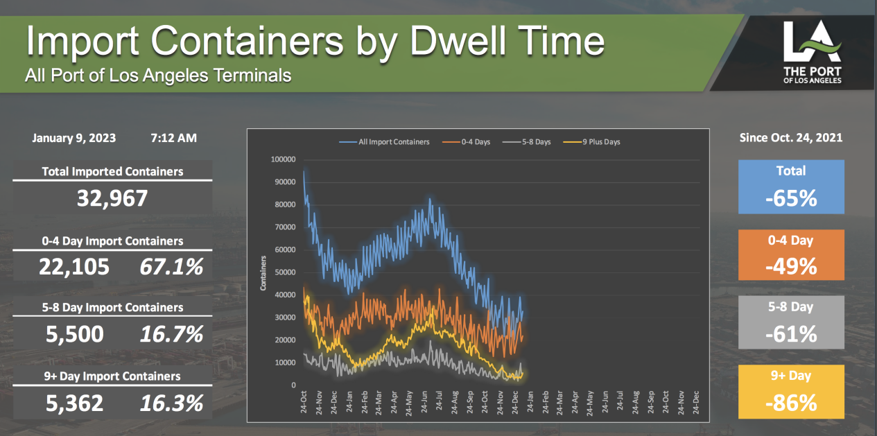 美国港口“熄火”！这是在释放什么信号？