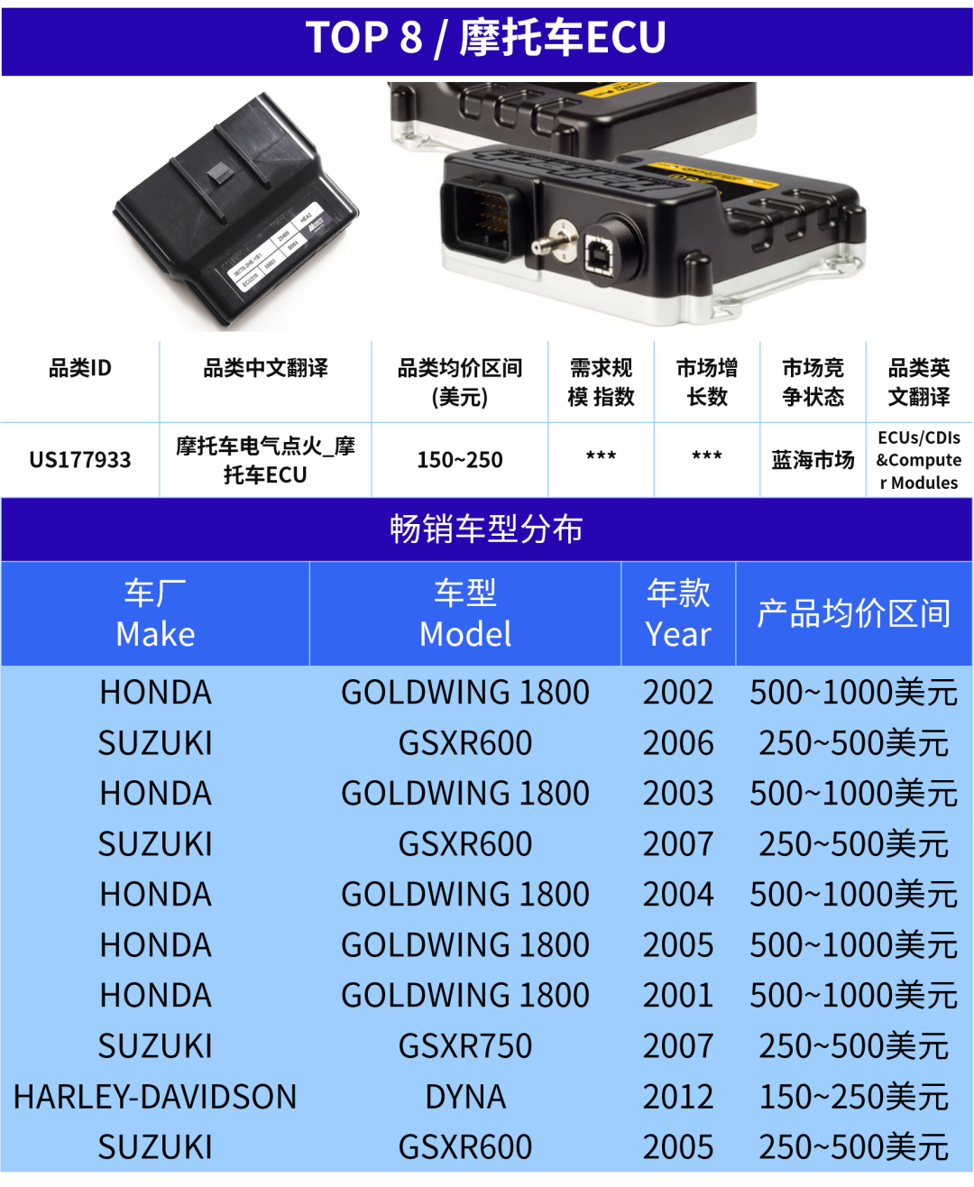 一根排气管能卖到$3000？老外抢购摩托车配件也疯狂！