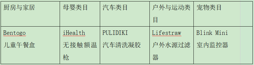 48小时爆卖3亿件！哪些商品在Prime Day中热卖？