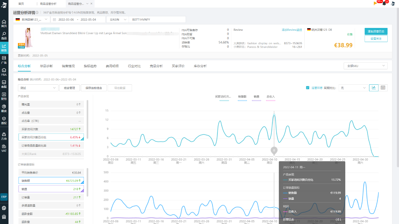 船長(zhǎng)BI行業(yè)首發(fā)PDCA管理模式,撬動(dòng)亞馬遜賣家業(yè)績(jī)?cè)鲩L(zhǎng)！