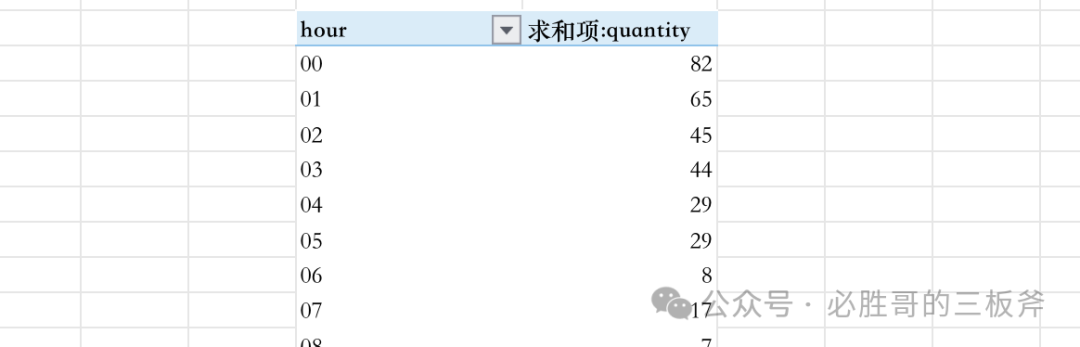 警惕：也许你的分时竞价分时预算存在错误