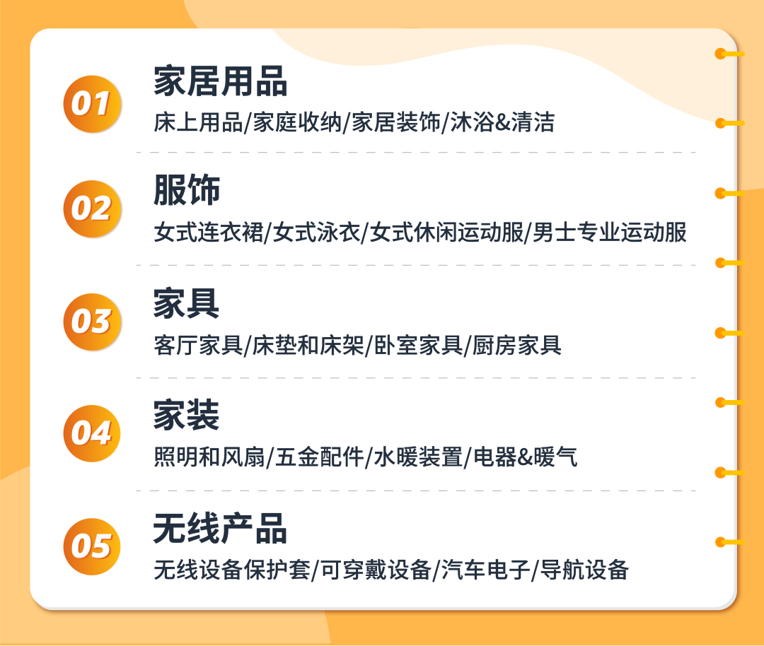 户外用品市场大热，这5大亚马逊品类持续卖爆！