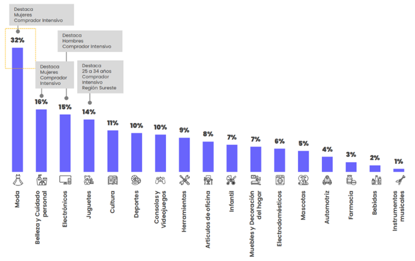 如何开拓拉美潜力市场？