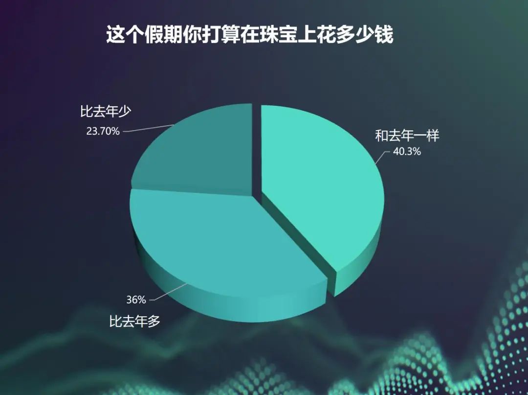 旺季热门速递 | 珠宝配饰正当红
