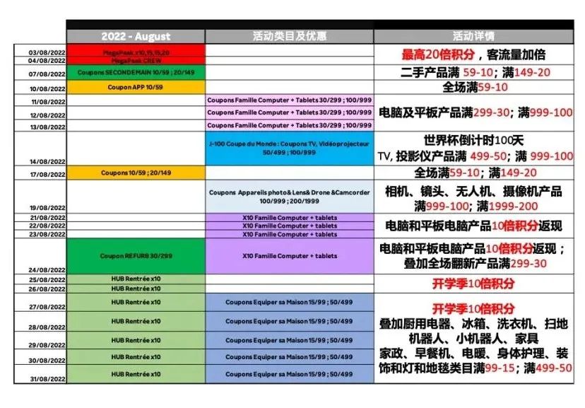 独特的海外仓模式，哪些产品适合入仓？