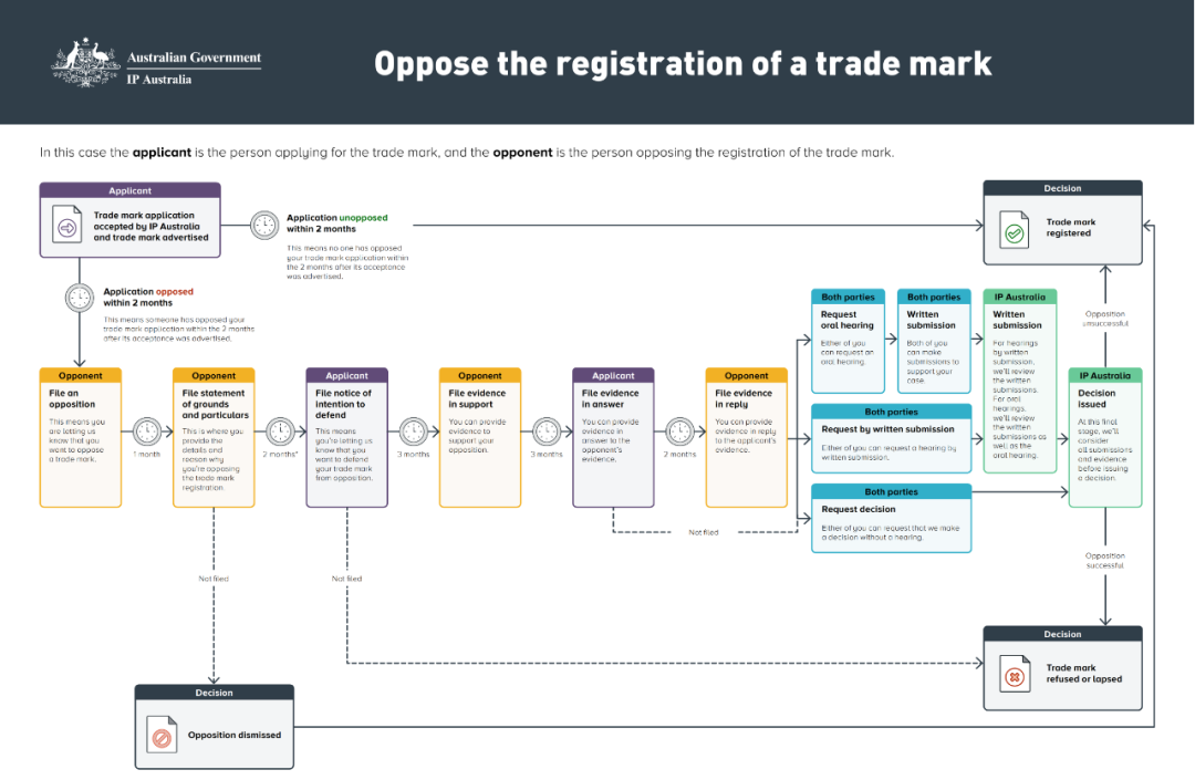 链接全部停售！数百个品牌被盯上，澳大利亚商标抢注不得不防！