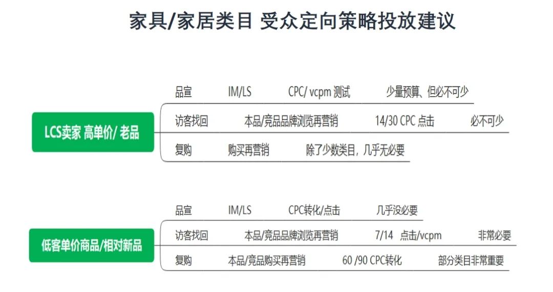 全文干货：一篇万字长文带你全面掌握展示型推广广告