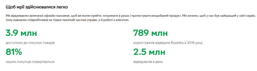 乌克兰最大电商平台Rozetka,月流量3000万,低门槛入驻中....