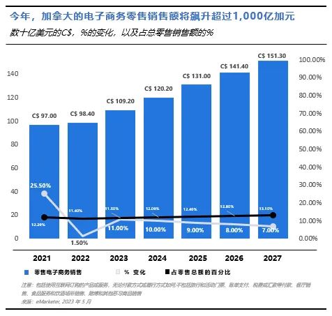 2024年1月加拿大商标注册官费上涨32%，抓住最后一个月，省下一大笔钱！