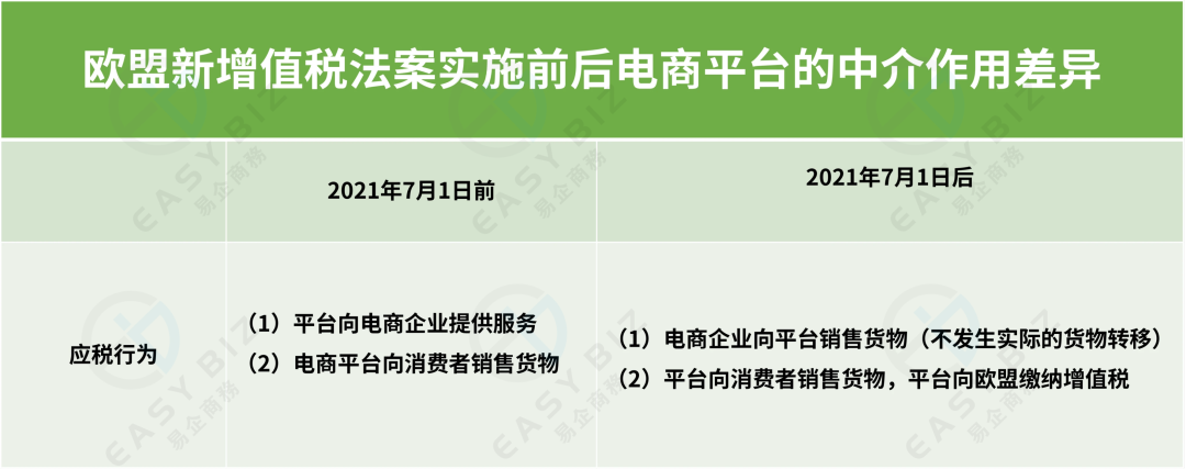 欧盟电商增值税改革法案已实施|OSS与IOSS你搞清楚了吗?