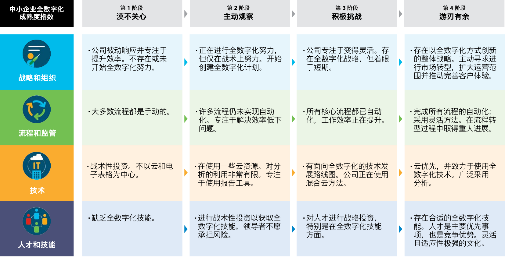 Ultimate Weapon——独立站终极武器：无人自动化(一)